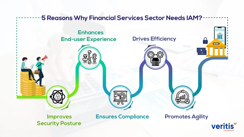 5 Reasons Why Financial Services Sector Needs IAM