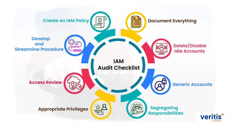 8 Point IAM Audit Checklist