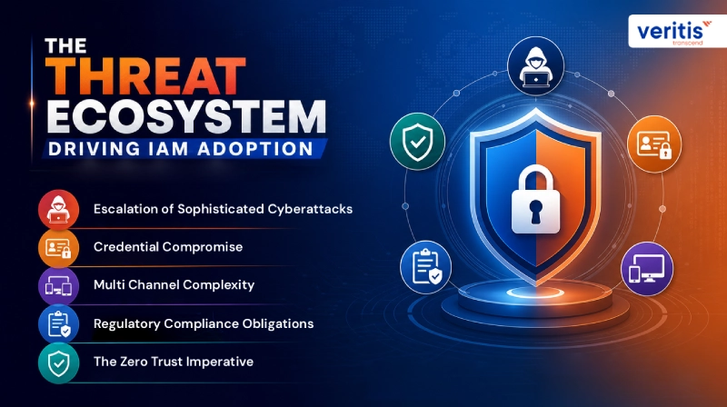 The Threat Ecosystem Driving IAM Adoption