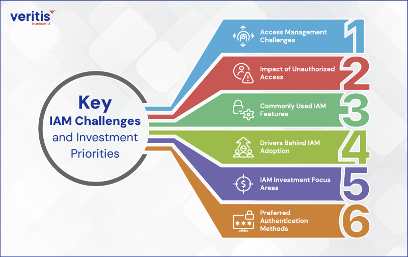 Key IAM Challenges and Investment Priorities for 2026