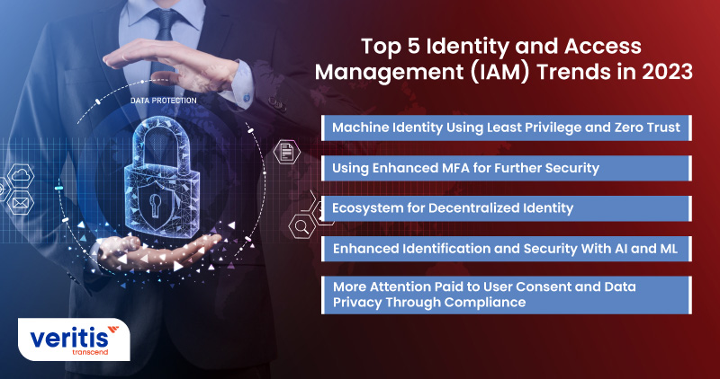 Top 5 Identity And Access Management (IAM) Trends in 2023