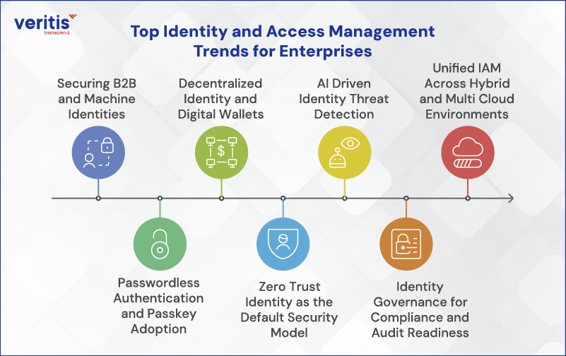 Top Identity and Access Management Trends for Enterprises