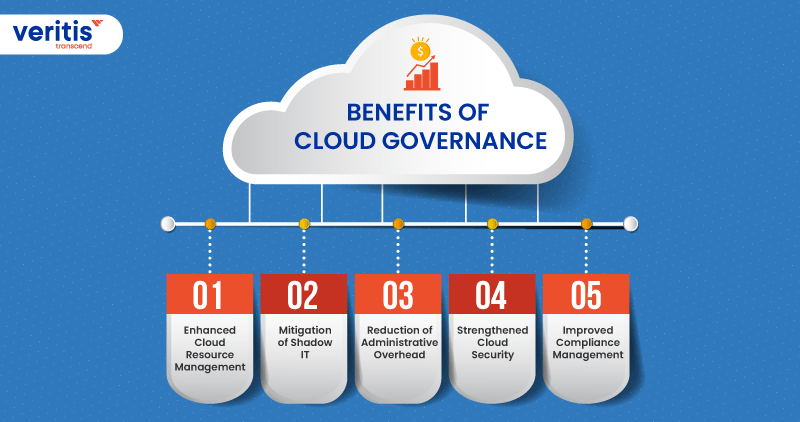 Benefits of Cloud Governance