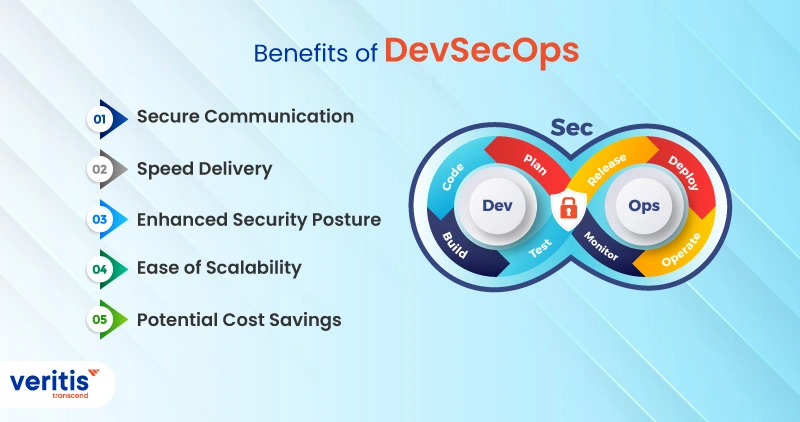 Benefits of DevSecOps Implementation