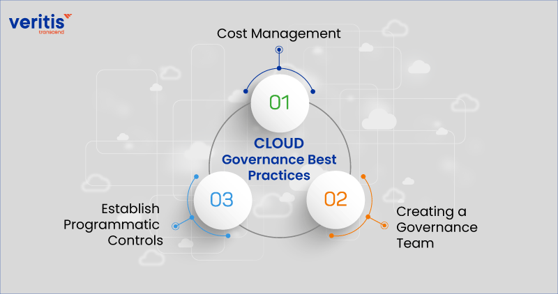 Cloud Governance Best Practices