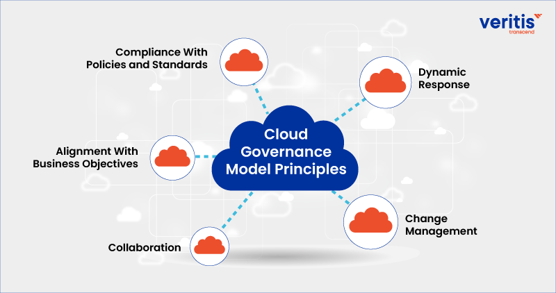 Cloud Governance Model Principles