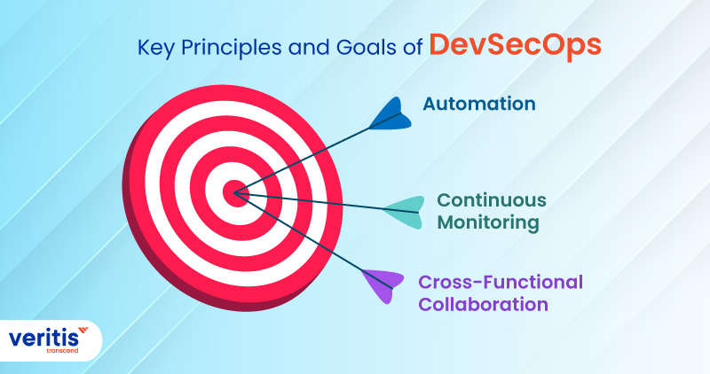 Key Principles and Goals of DevSecOps