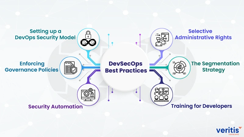Top 6 DevSecOps Best Practices to Follow