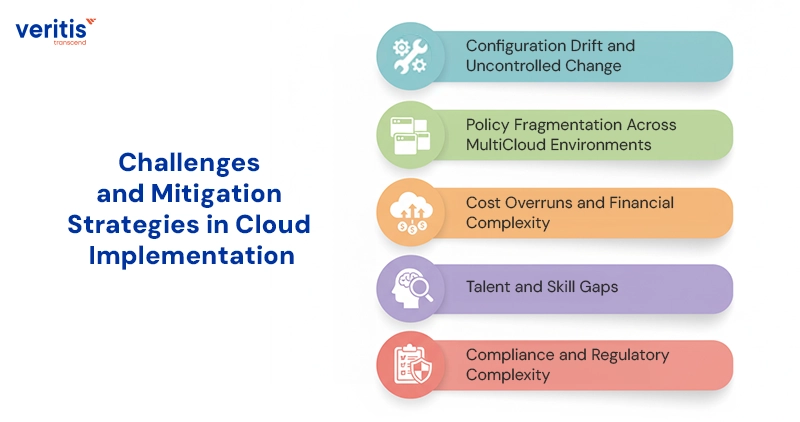 Challenges and Mitigation Strategies in Cloud Implementation Challenges and Mitigation Strategies in Cloud Implementation