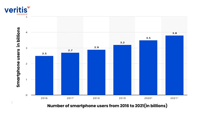 DevOps for Mobile App Development