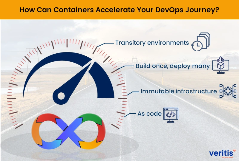 How Can Containers Accelerate DevOps Journey
