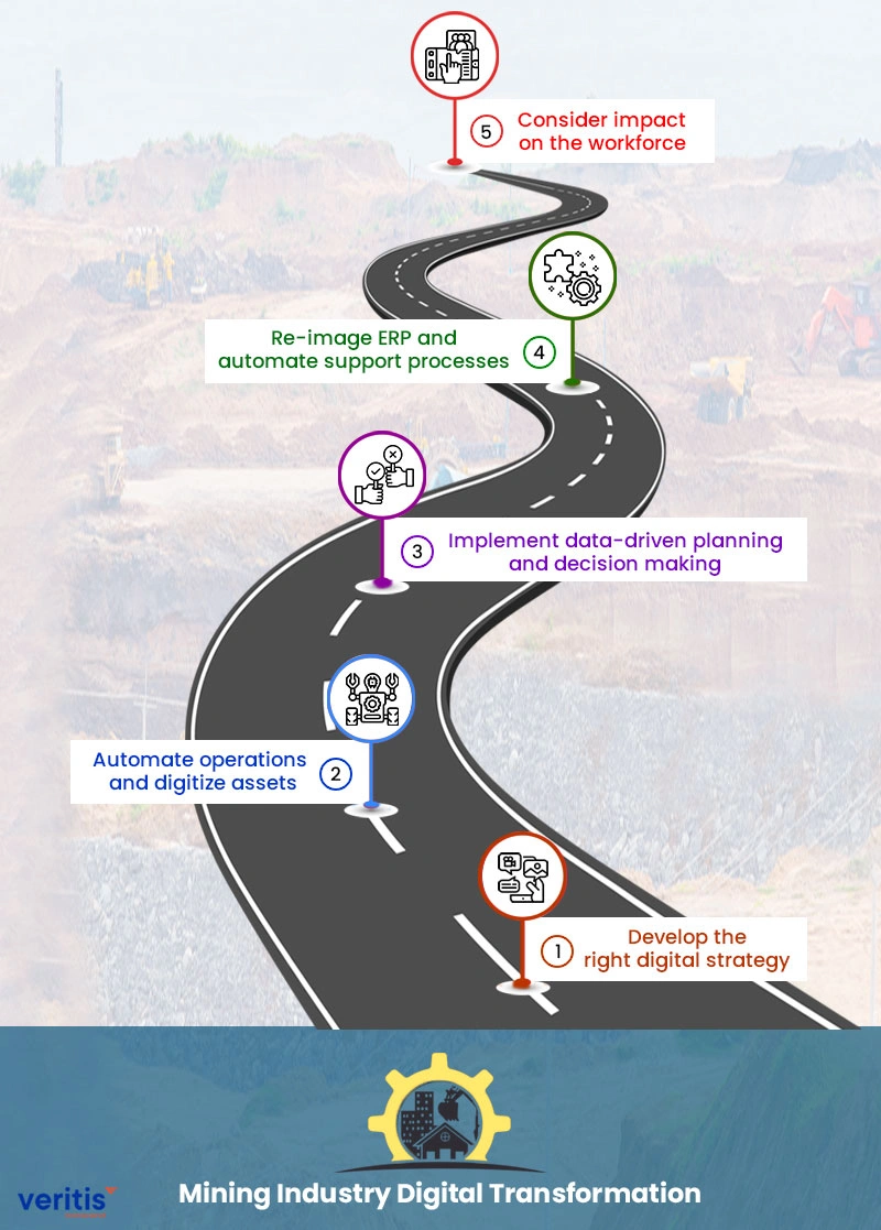 How Can Mining Industry Achieve Successful Digital Transformation