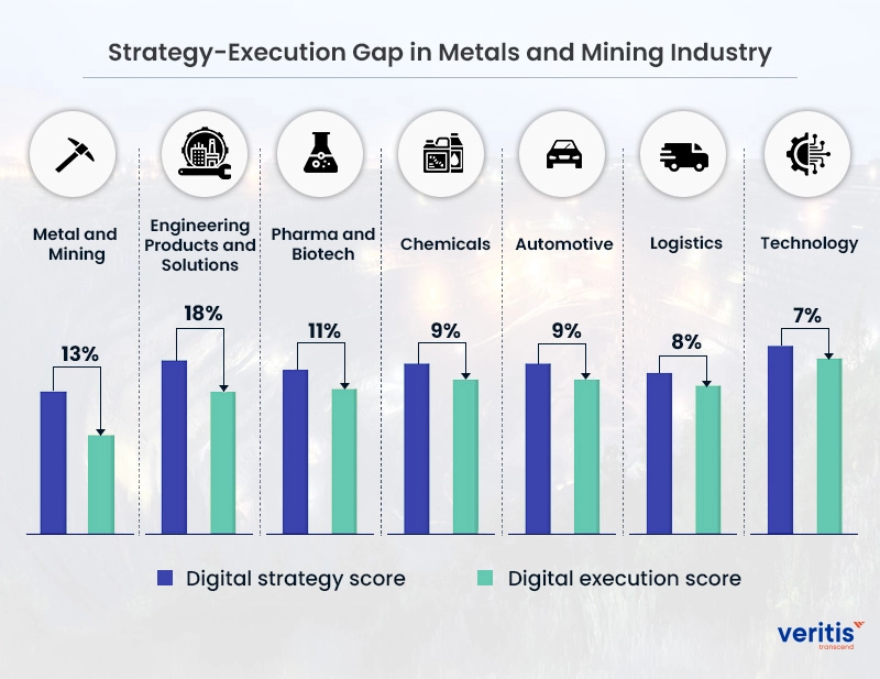 The Strategy Execution Gap in Metal and Mining