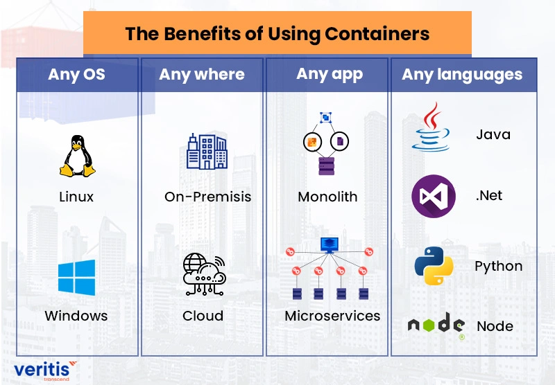 benefits-of-using-containers