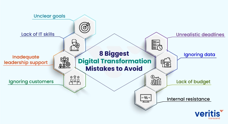 eight-digital-transformation-mistakes-to-avoid eight-digital-transformation-mistakes-to-avoid