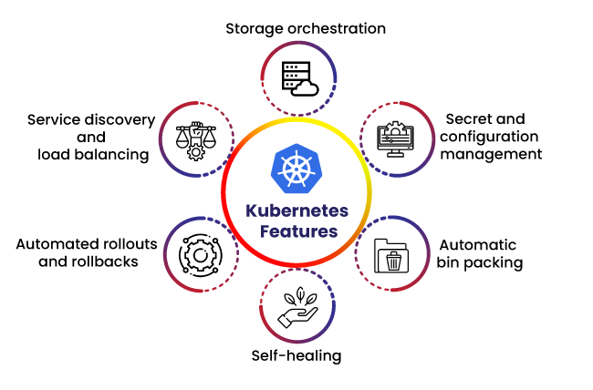 Kubernetes Features