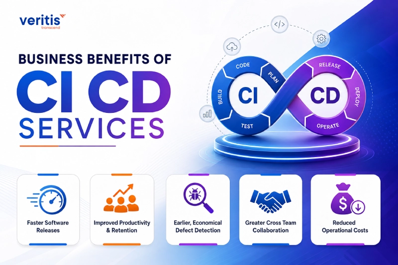 Business Benefits of CI CD Services Business Benefits of CI CD Services