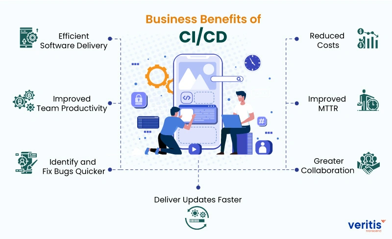 Business Benefits of CI CD Business Benefits of CI CD