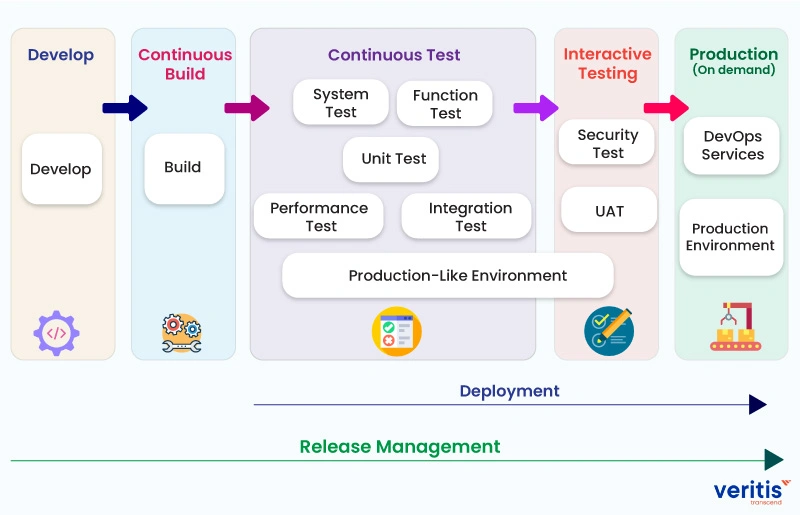 Continuous Delivery (CD) Continuous Delivery (CD)