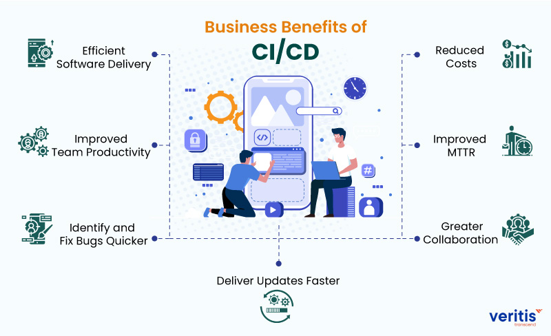 Business Benefits of CI and CD