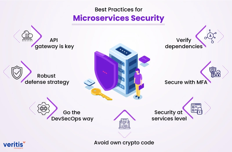 7 Best Practices for Microservices Security 7 Best Practices for Microservices Security
