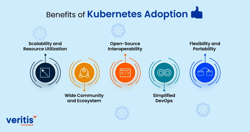 Benefits of Kubernetes Adoption Benefits of Kubernetes Adoption