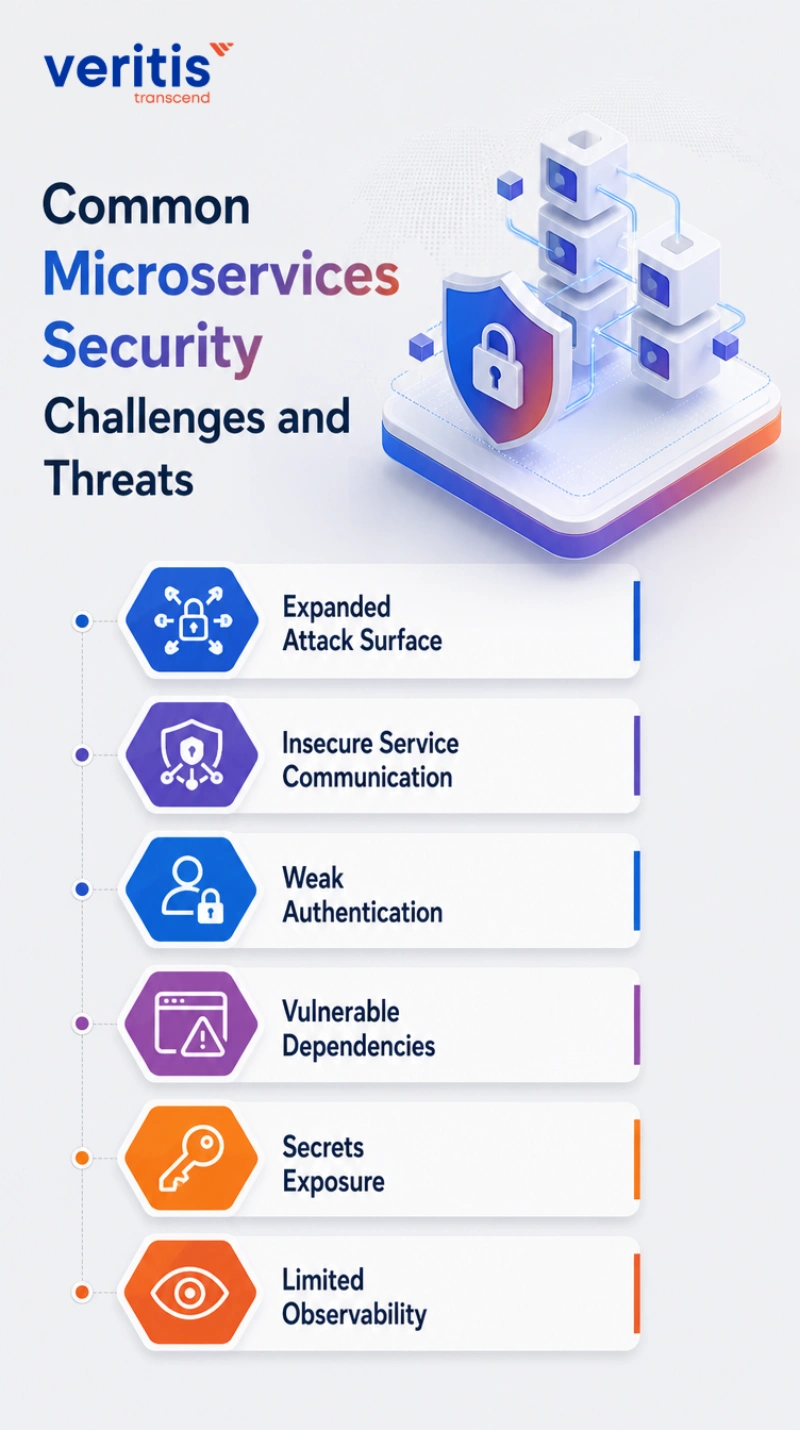 Common Microservices Security Challenges and Threats