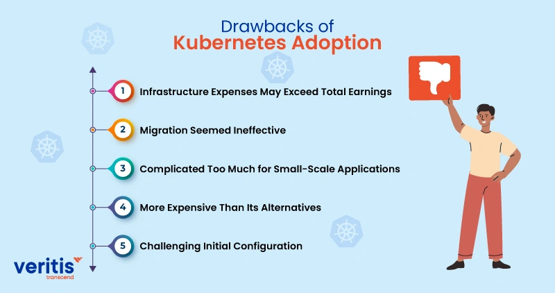 Drawbacks of Kubernetes Adoption Drawbacks of Kubernetes Adoption