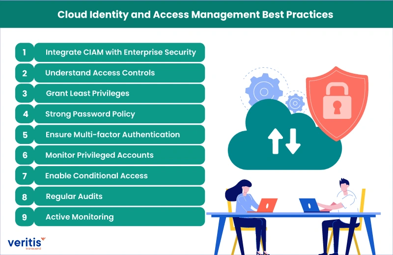 Cloud IAM Best Practices Cloud IAM Best Practices