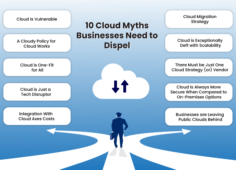 10 Cloud Myths Businesses Need to Dispel