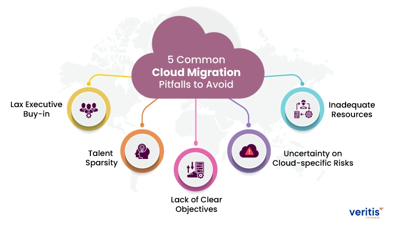 Five Common Cloud Migration Pitfalls to Avoid Five Common Cloud Migration Pitfalls to Avoid
