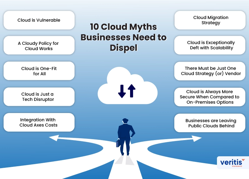 10 Cloud Myths Businesses Need to Dispel