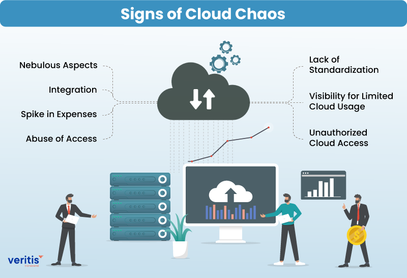 Cloud Strategy Signs of Cloud Chaos
