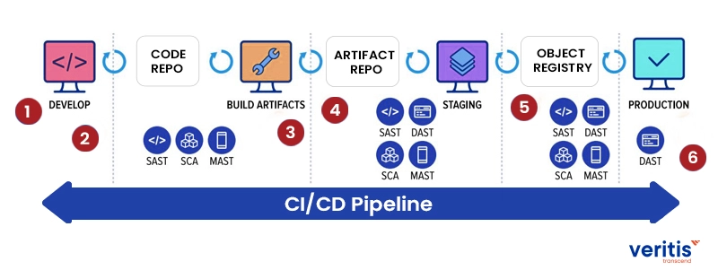 Boosting Continuous Application Security with DevSecOps