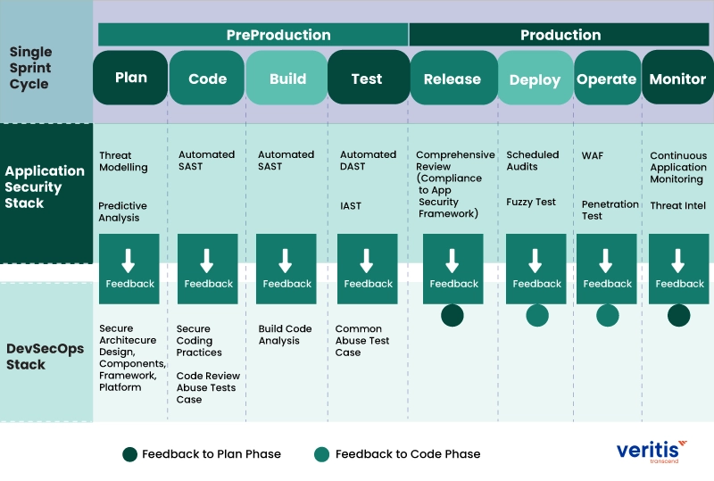 Phase of the DevOps Pipeline