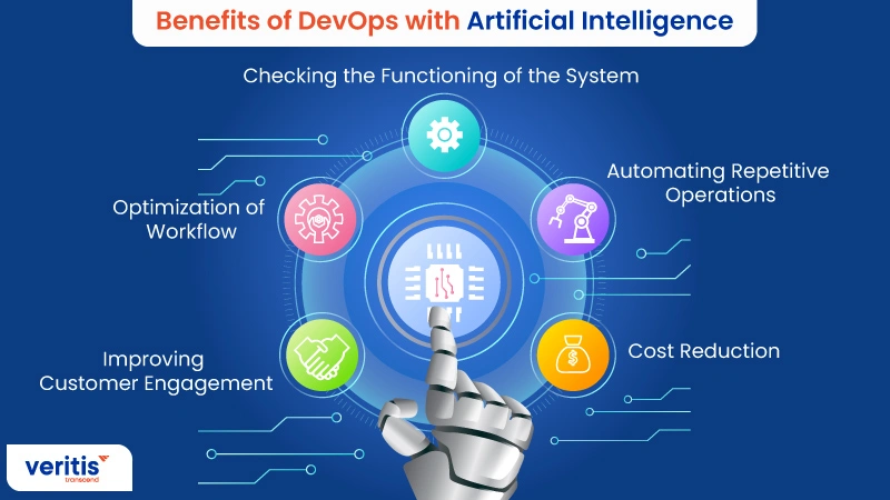 Benefits of DevOps with Artificial Intelligence Benefits of DevOps with Artificial Intelligence