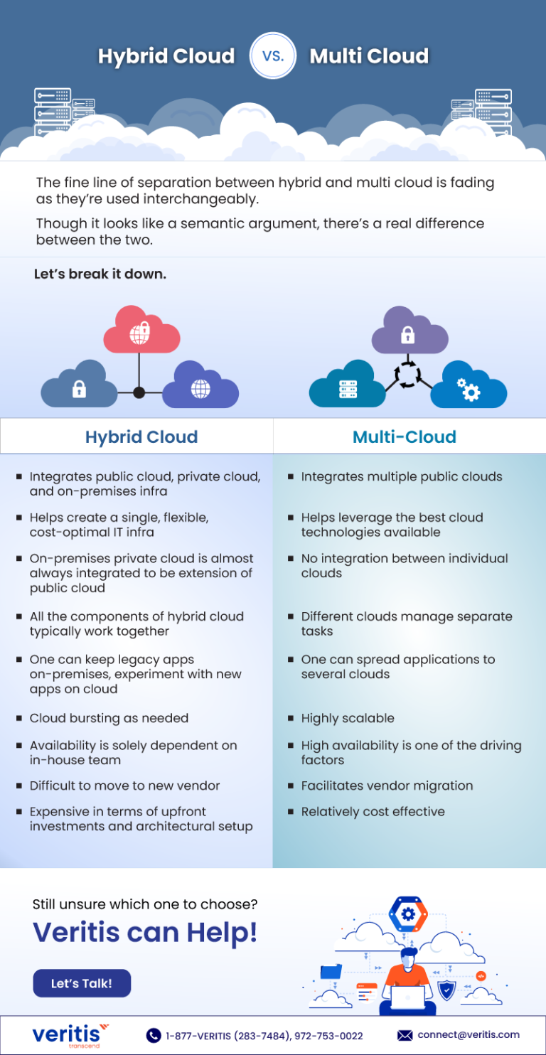 Multi Cloud Vs Hybrid Cloud What s The Difference multi-cloud-vs-hybrid-cloud-what-s-the-difference