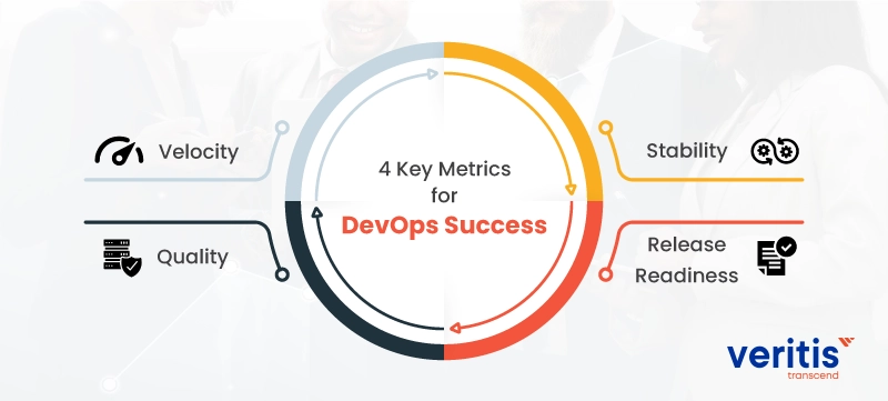 4 Key Metrics of DevOps Success