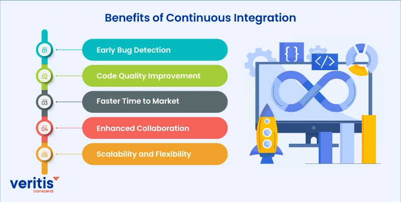 Benefits of Continuous Integration Benefits of Continuous Integration