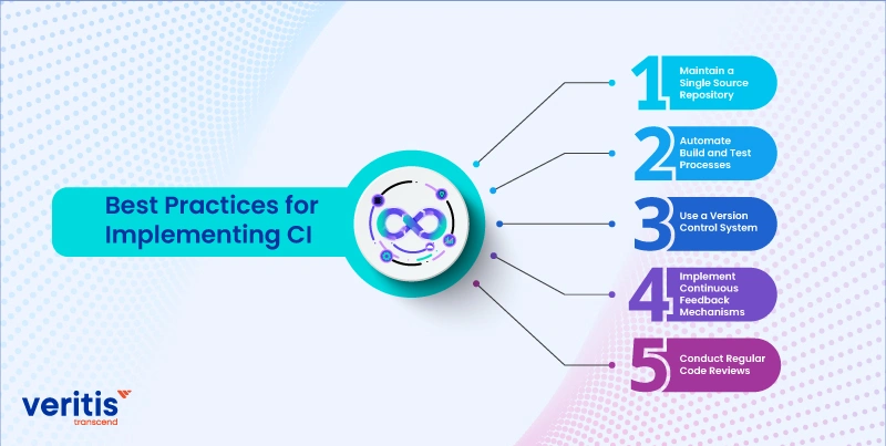 Best Practices for Implementing CI Best Practices for Implementing CI
