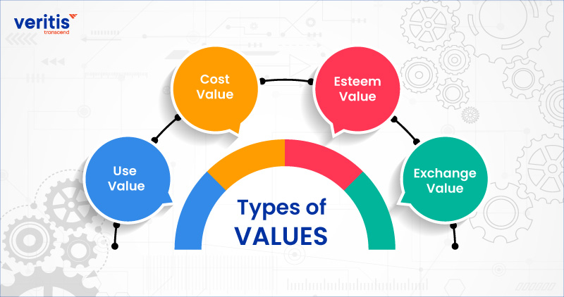 Types of Values