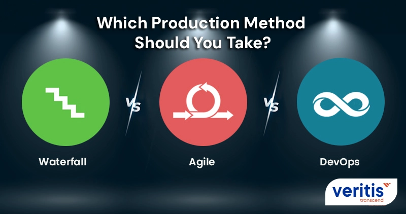 Waterfall Vs Agile Vs DevOps Waterfall Vs Agile Vs DevOps