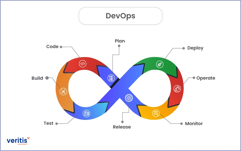 Devops Method Devops Method