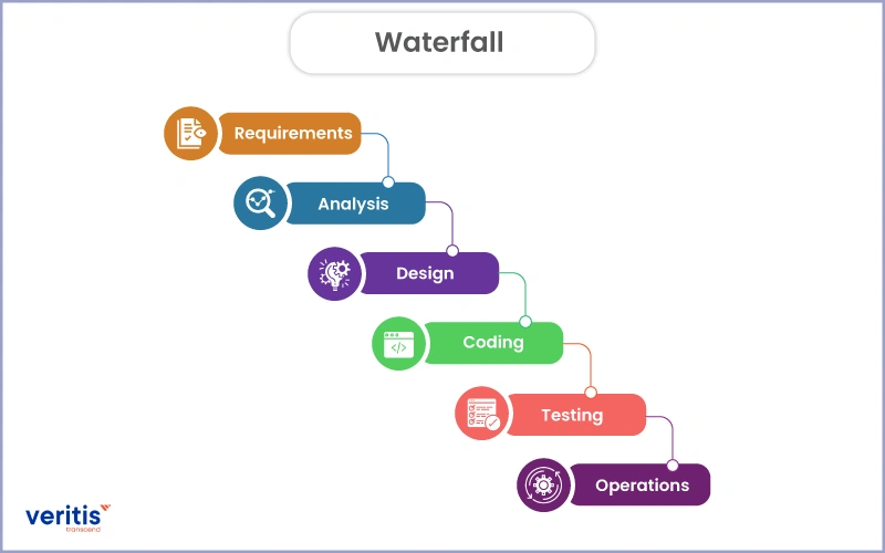 Waterfall Production Waterfall Production