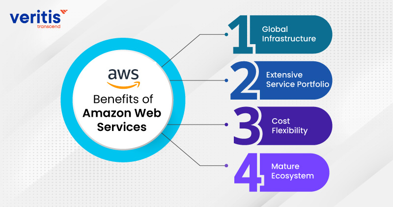 Benefits of Amazon Web Services (AWS)