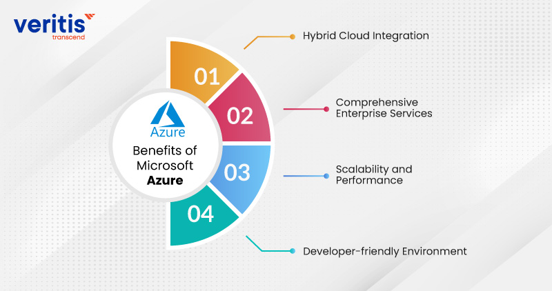 Benefits of Microsoft Azure