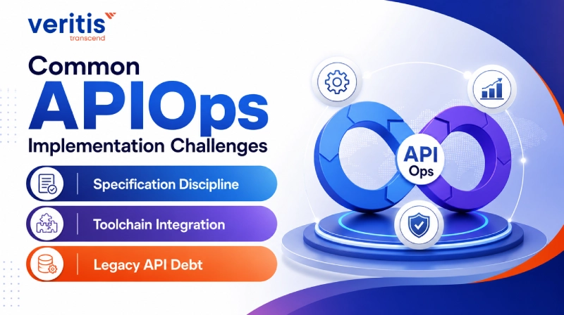 Common APIOps Implementation Challenges