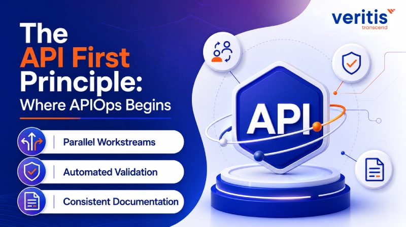 The API First Principle: Where APIOps Begins
