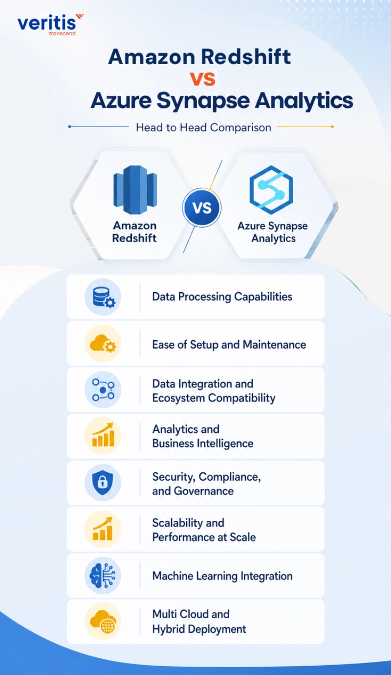 Amazon Redshift vs Azure Synapse Analytics: Head to Head Comparison Amazon Redshift vs Azure Synapse Analytics: Head to Head Comparison