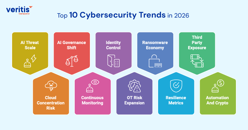 Top Cybersecurity Trends in 2026
